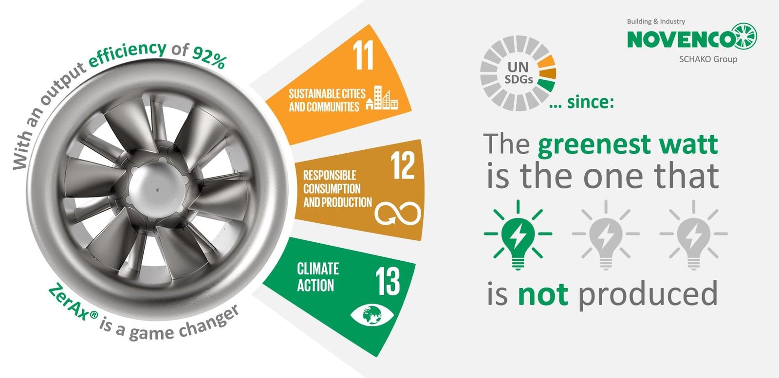 NOVENCO SDG