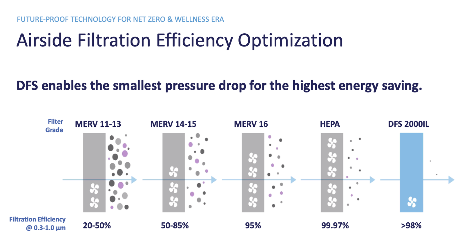 HealthWay Disinfecting Filtration System