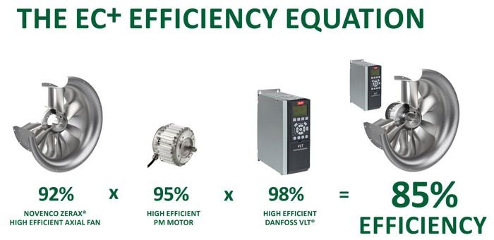 EC+ Concept equation